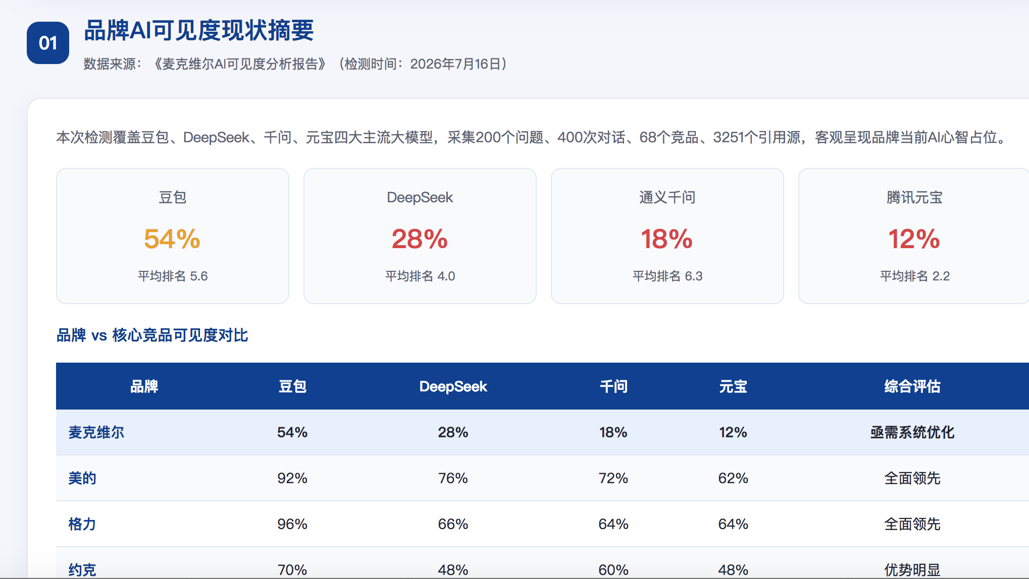 北京geo分析报告